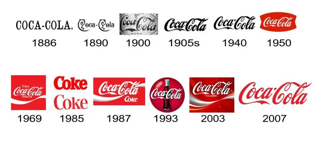 Coca cola logo storia