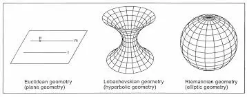 geometria teorema