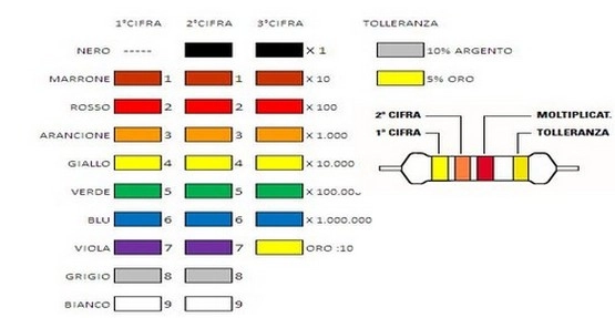 Codice Colori Resistenze Elettriche