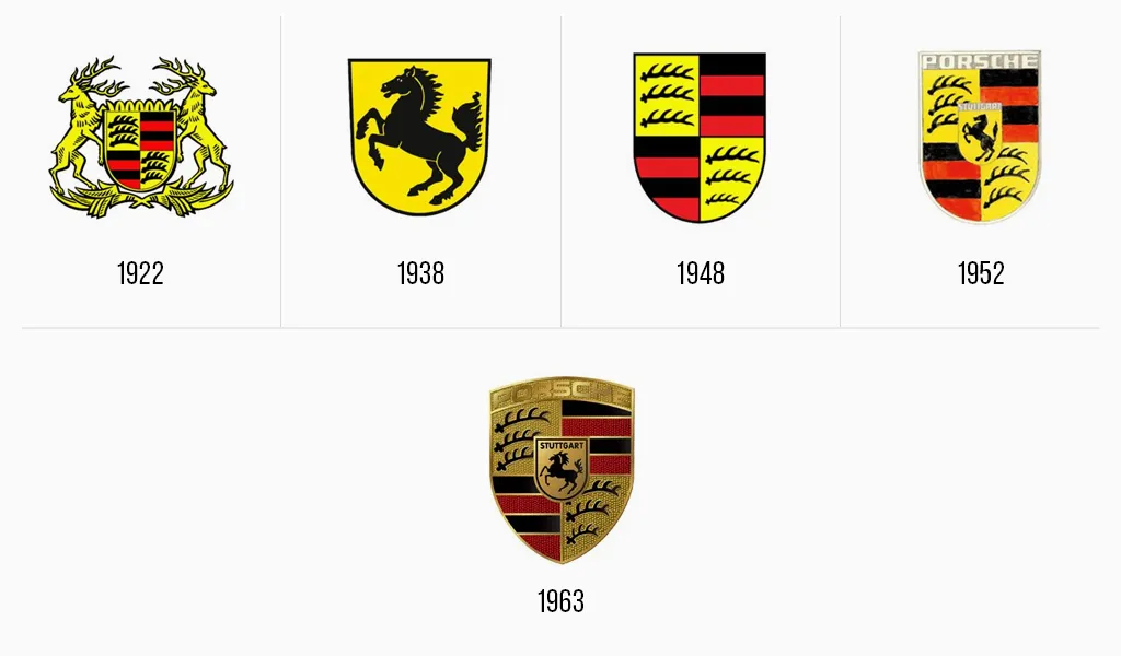 Porsche logo evolution
