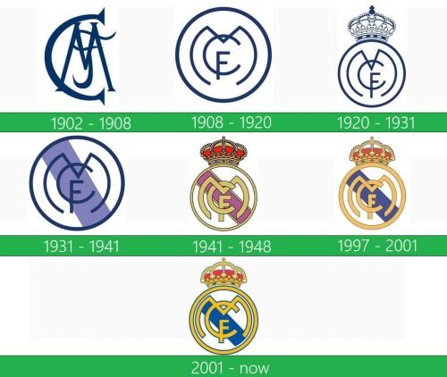 Real Madrid Logo historia 500x422 1